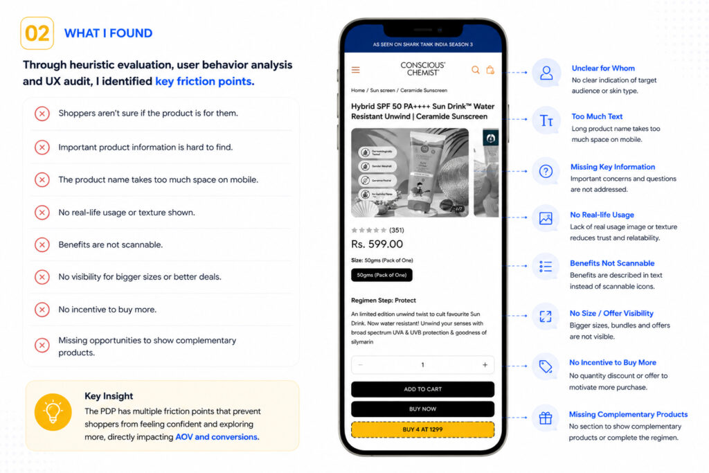 UX audit findings: annotated friction points on the original Conscious Chemist PDP