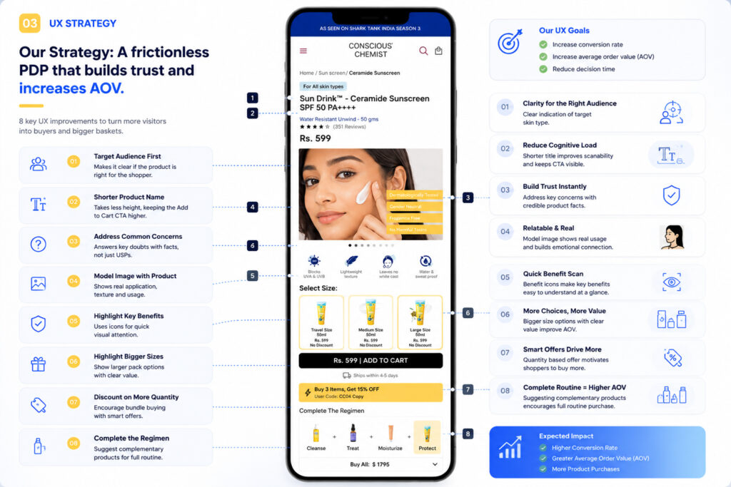 Eight numbered UX improvements mapped to the redesigned PDP