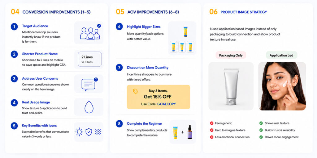 Conversion, AOV, and product image strategy breakdown