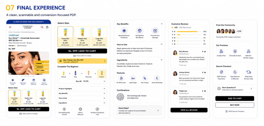 Final redesigned PDP experience: hero, size selection, benefits, reviews and trust signals